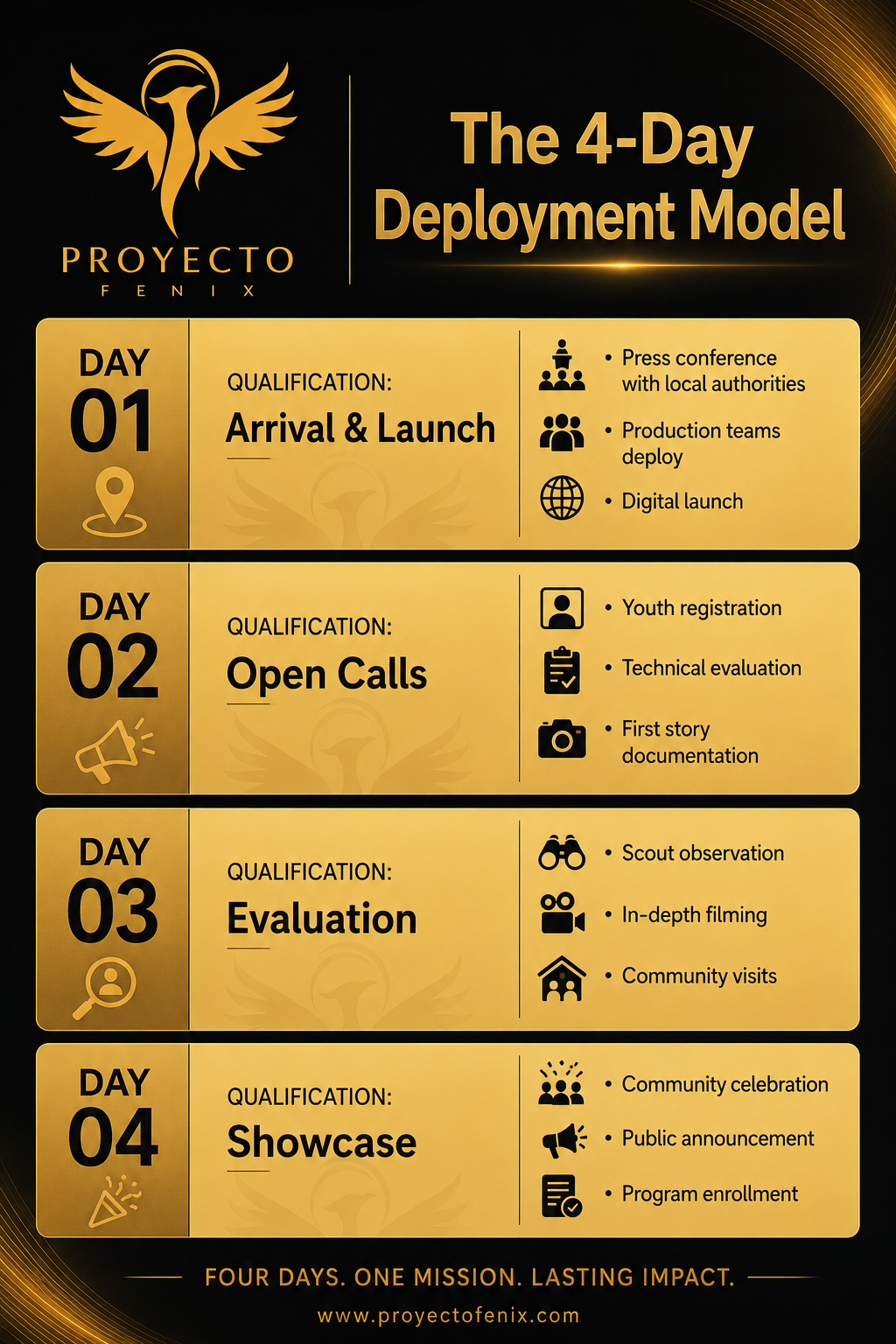 proyecto matrix 1